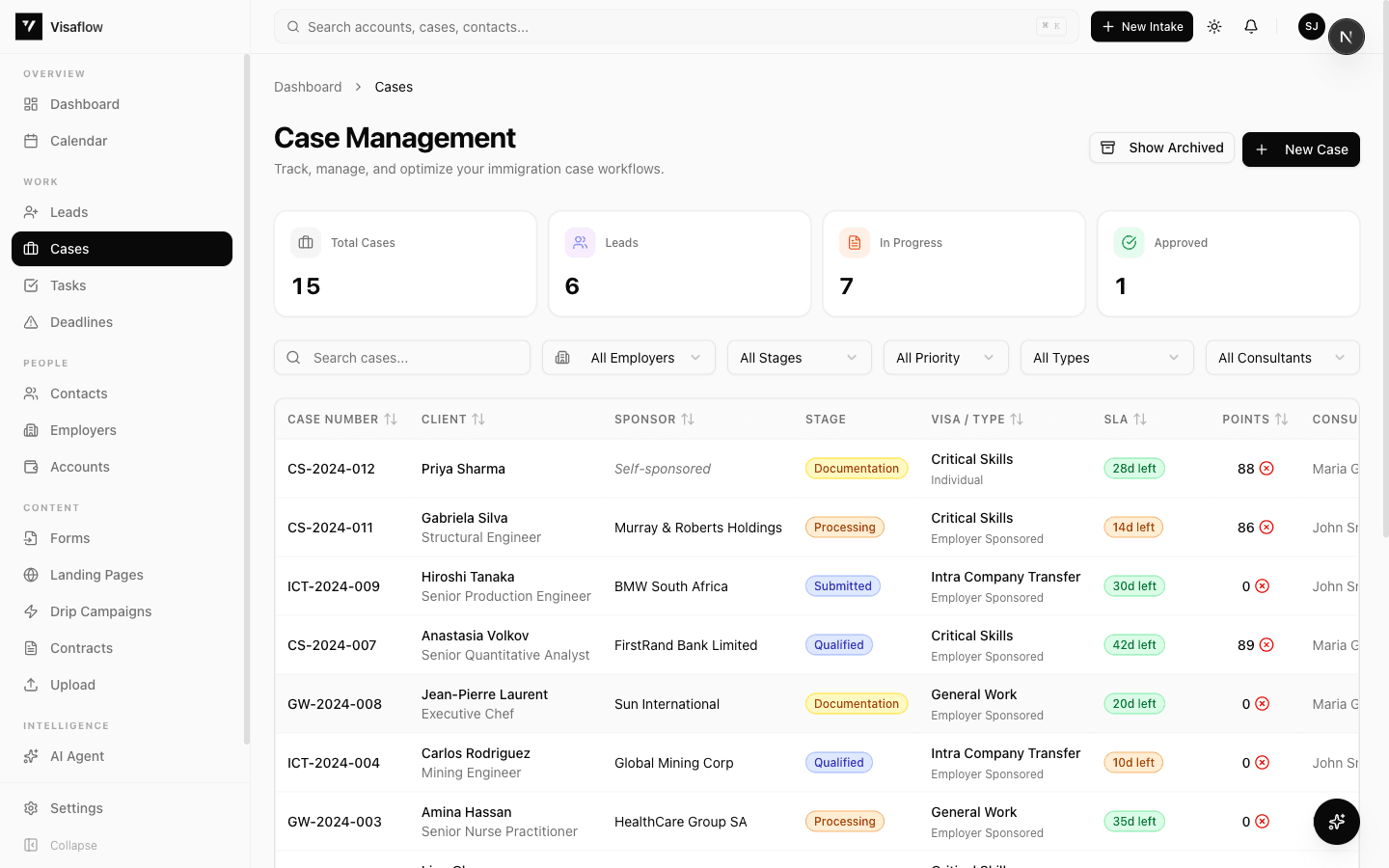 VisaFlow Case Management — Track 15 cases across pipeline stages with SLA tracking and consultant assignment
